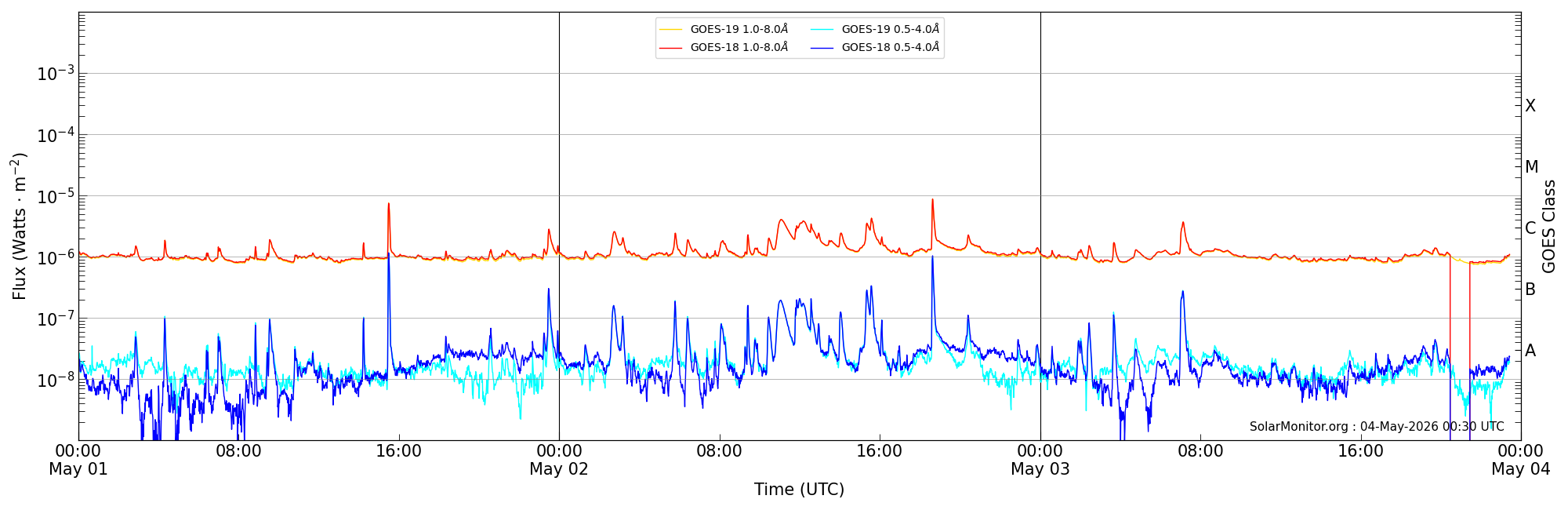 2026-05-03T00:00:00