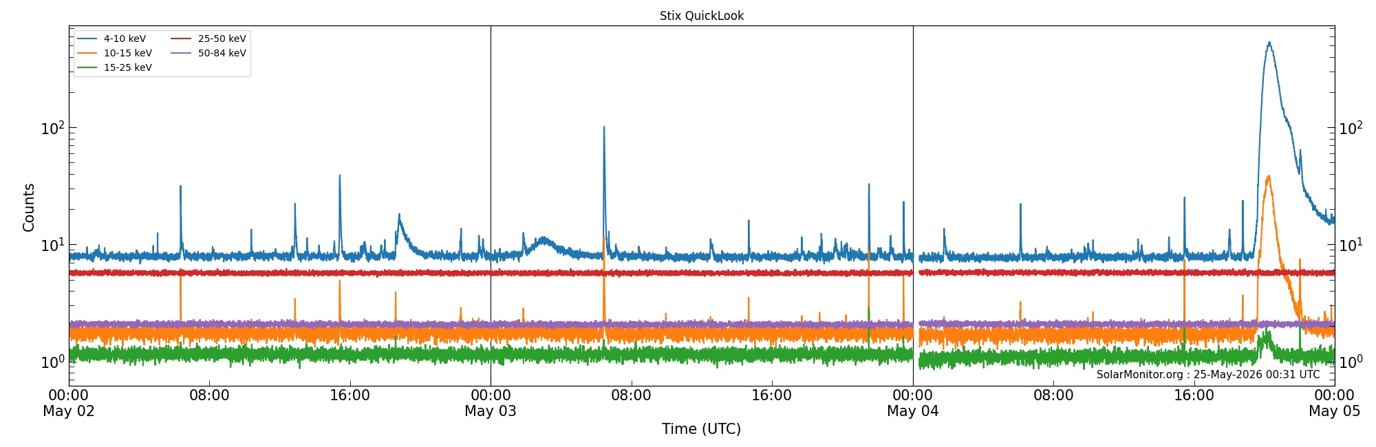 2026-05-04T00:00:00