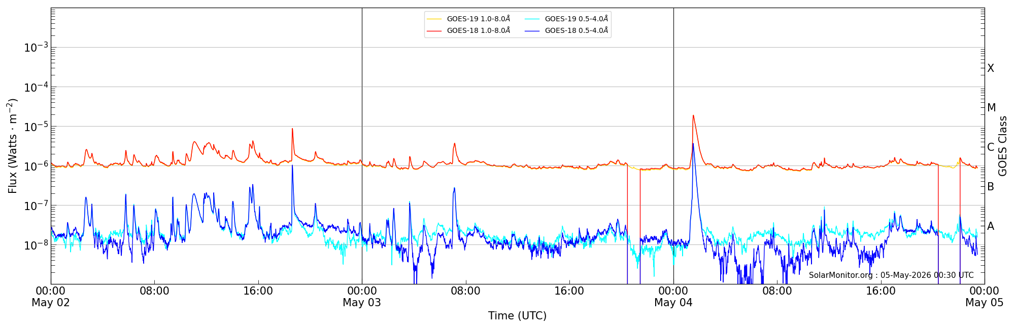 2026-05-04T00:00:00