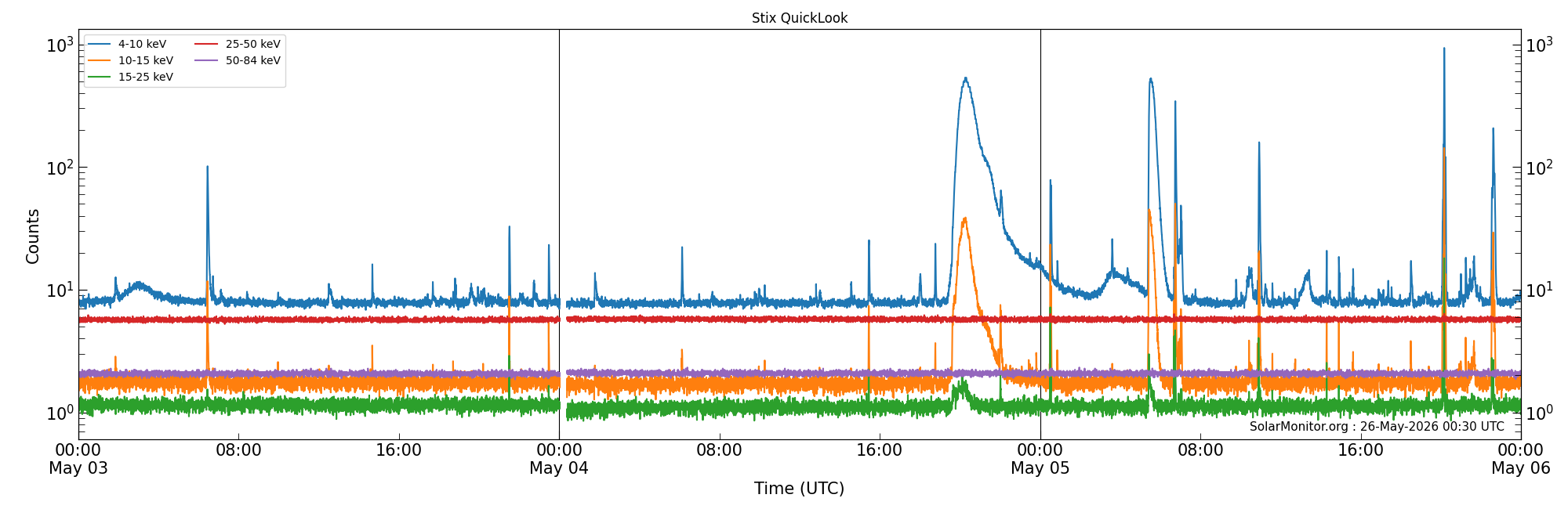2026-05-05T00:00:00