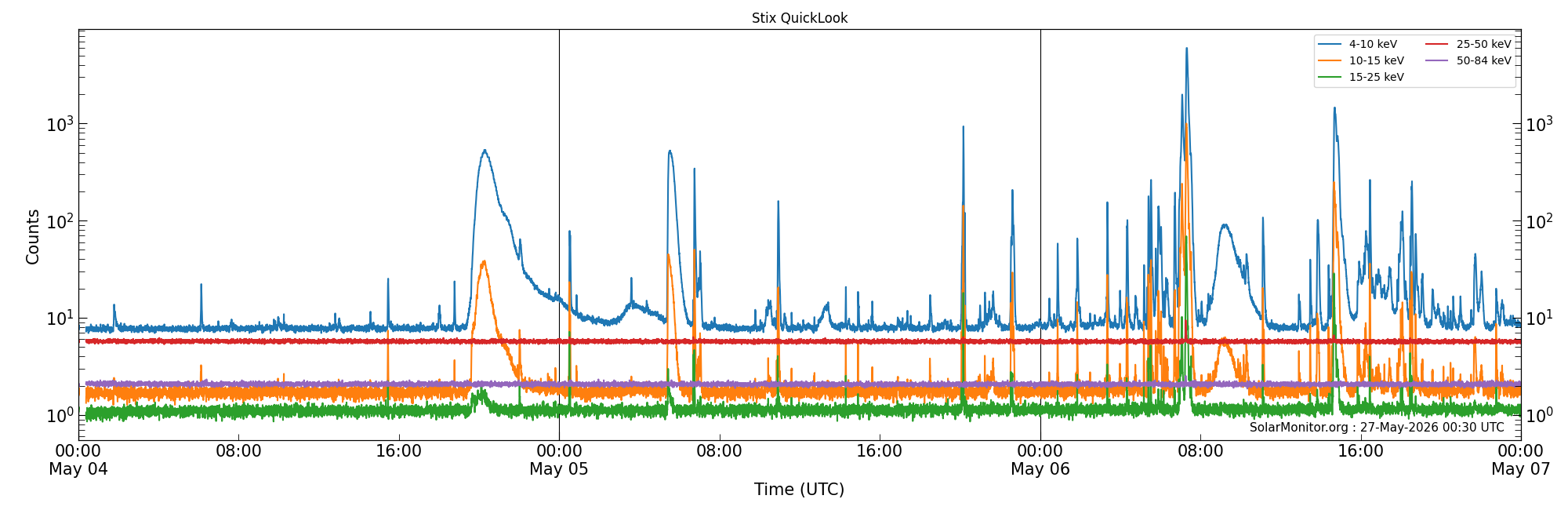 2026-05-06T00:00:00