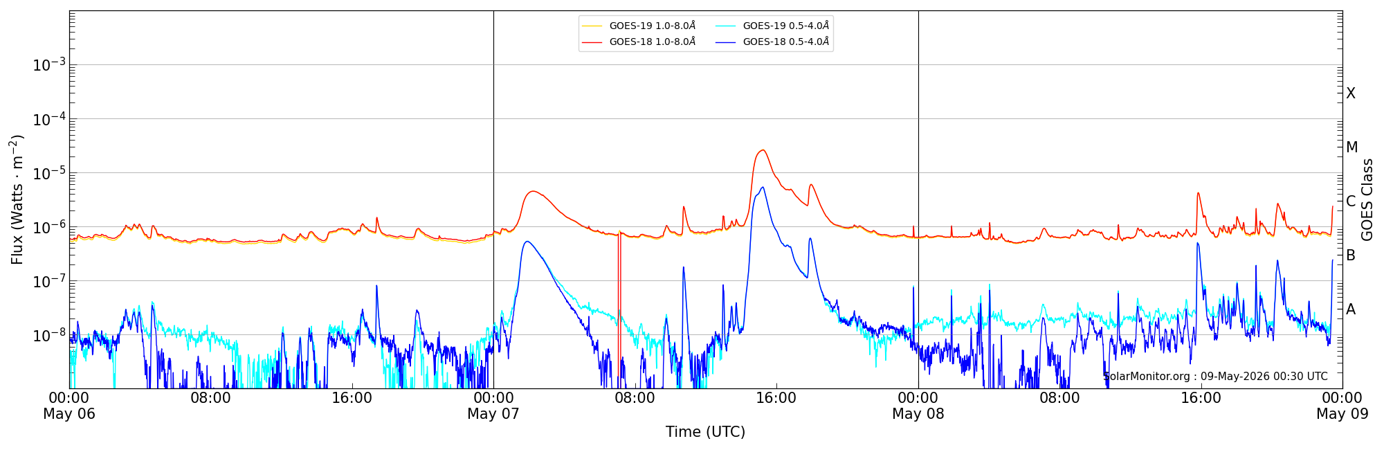 2026-05-08T00:00:00