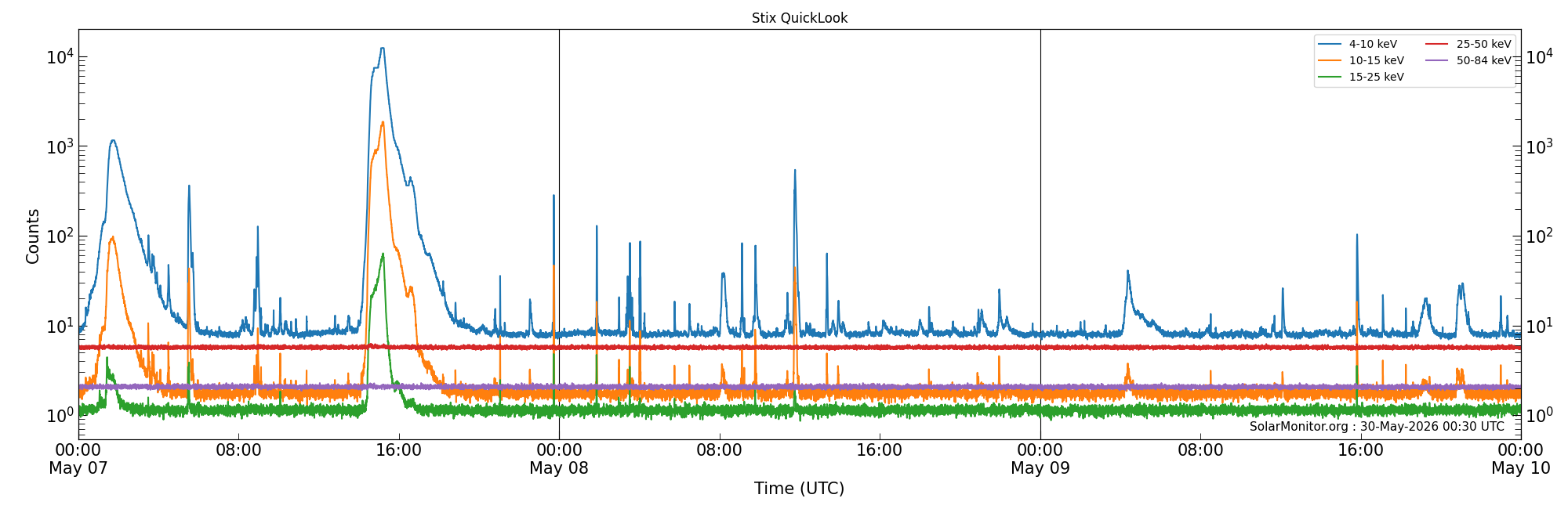 2026-05-09T00:00:00