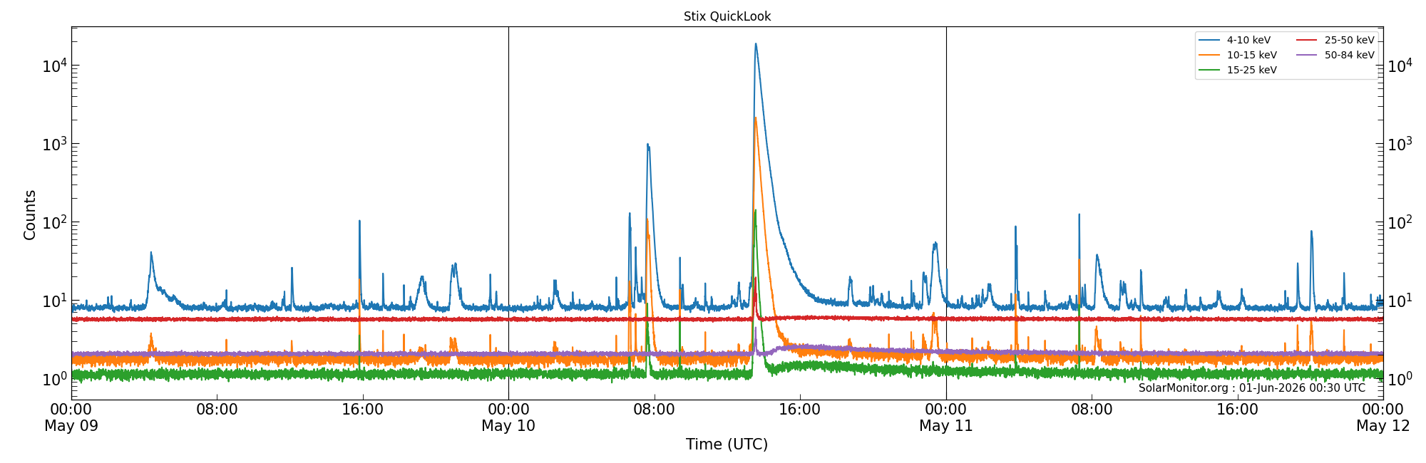 2026-05-11T00:00:00