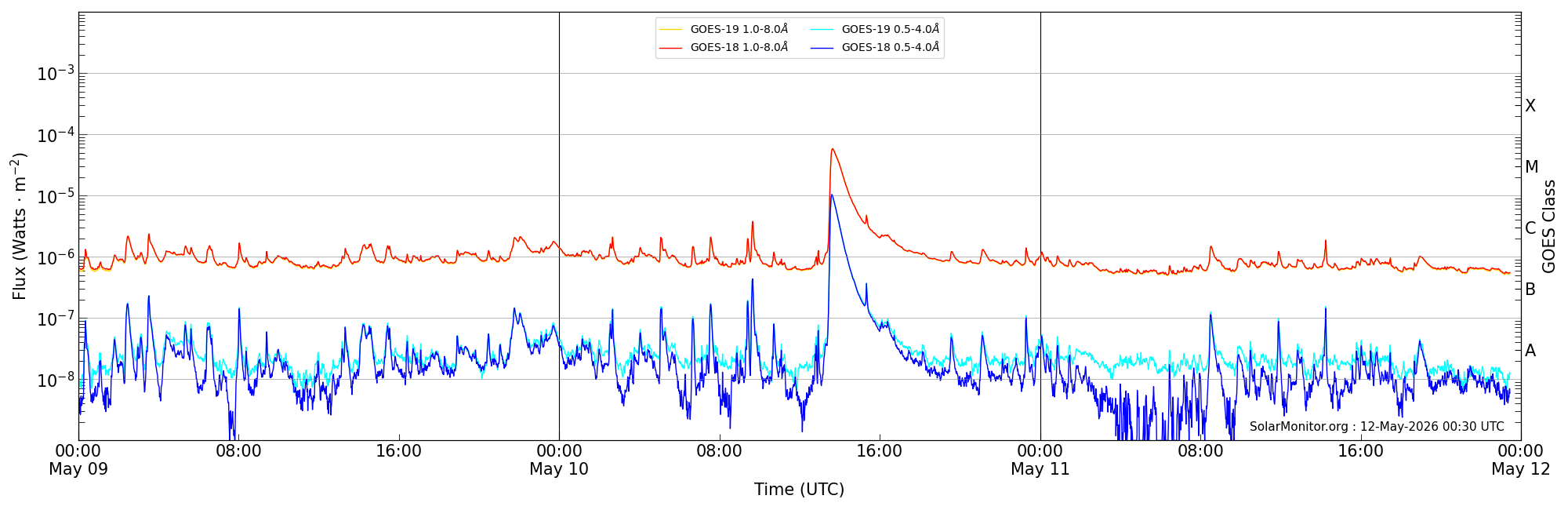 2026-05-11T00:00:00