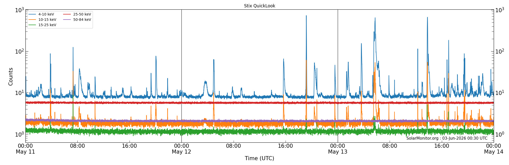 2026-05-13T00:00:00