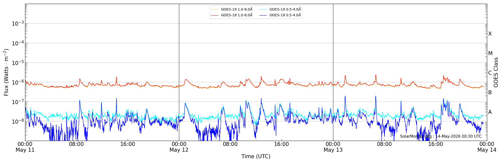 2026-05-13T00:00:00