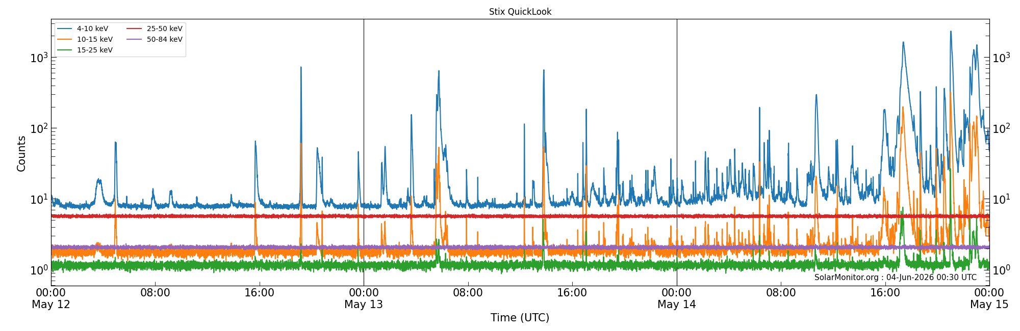 2026-05-14T00:00:00