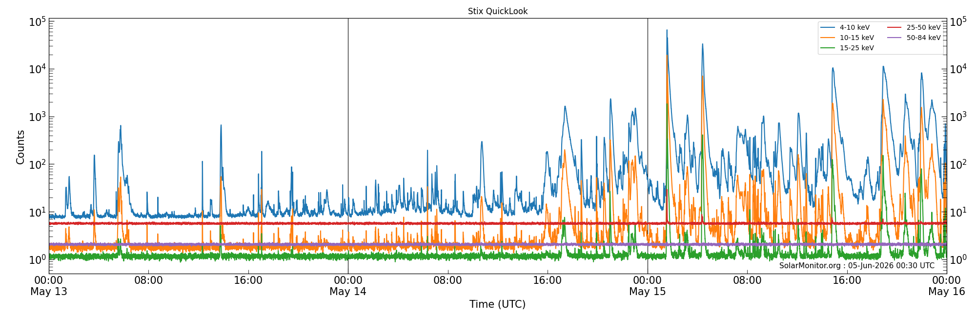 2026-05-15T00:00:00