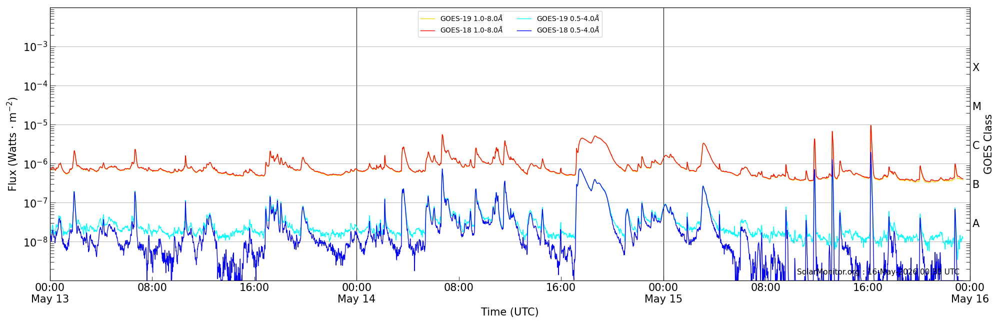 2026-05-15T00:00:00