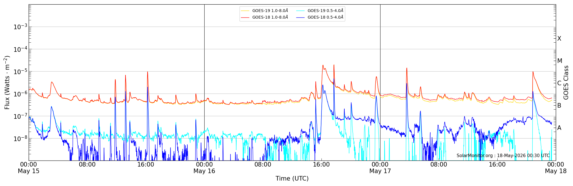 2026-05-17T00:00:00