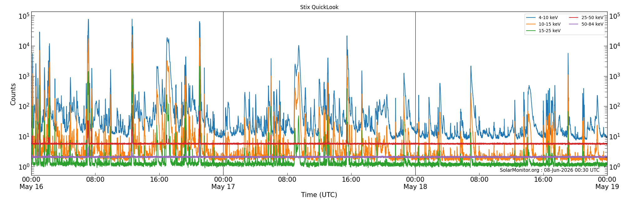 2026-05-18T00:00:00