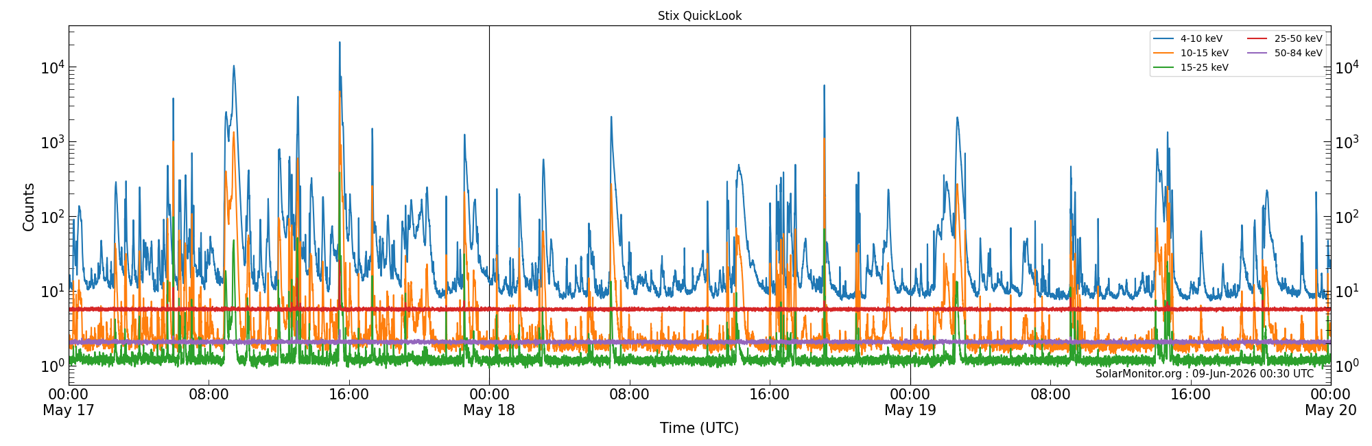 2026-05-19T00:00:00