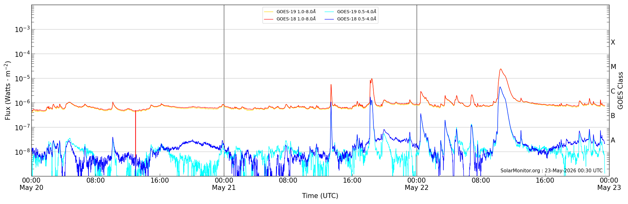 2026-05-22T00:00:00