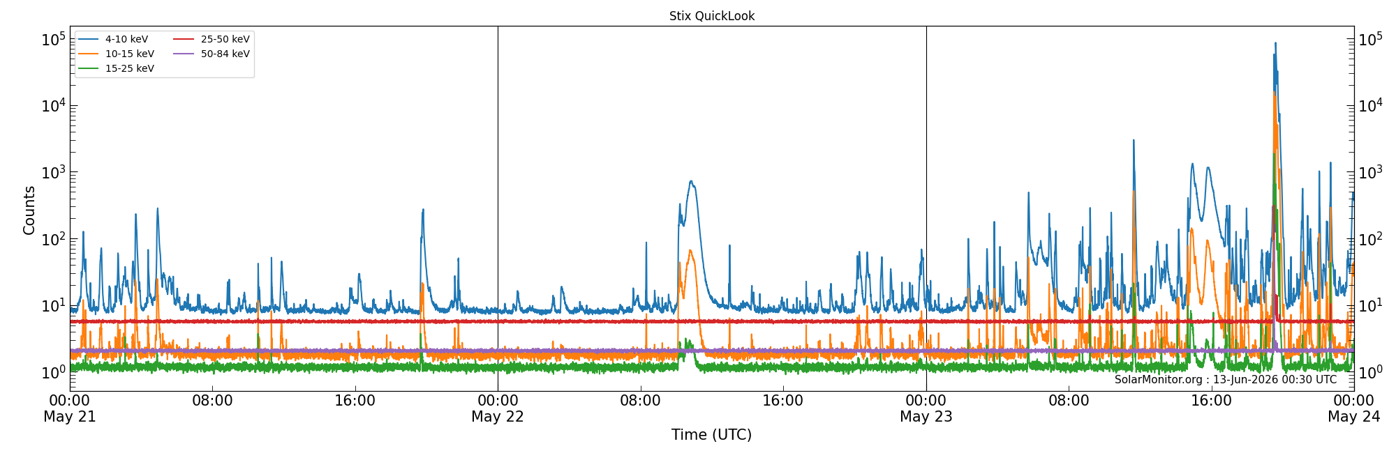 2026-05-23T00:00:00