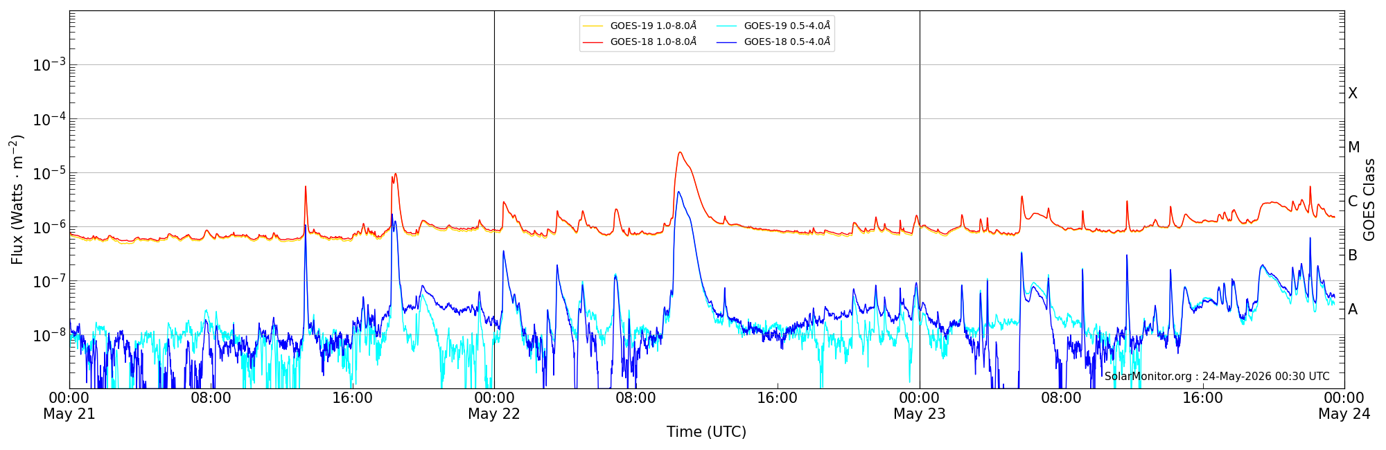 2026-05-23T00:00:00
