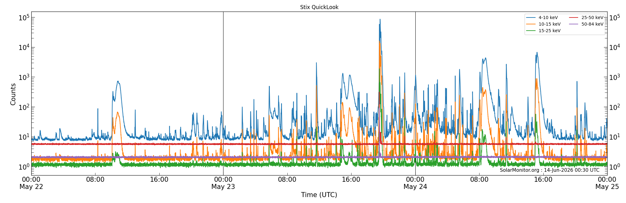 2026-05-24T00:00:00