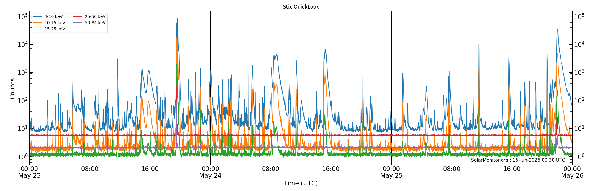 2026-05-25T00:00:00