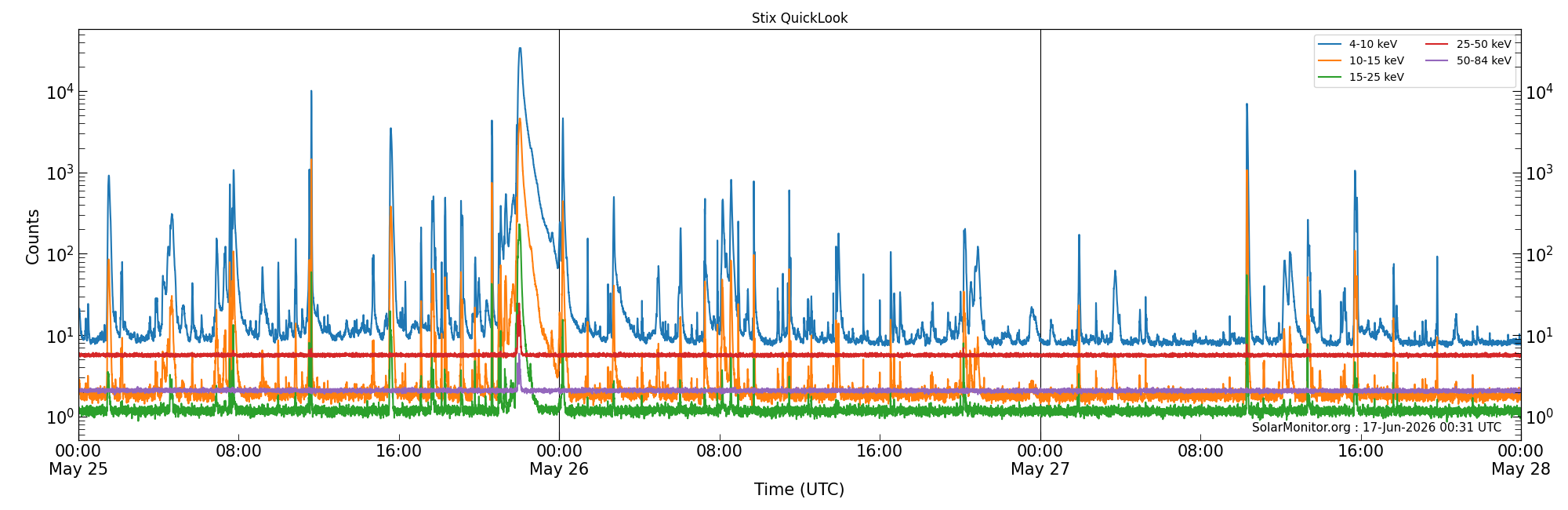2026-05-27T00:00:00
