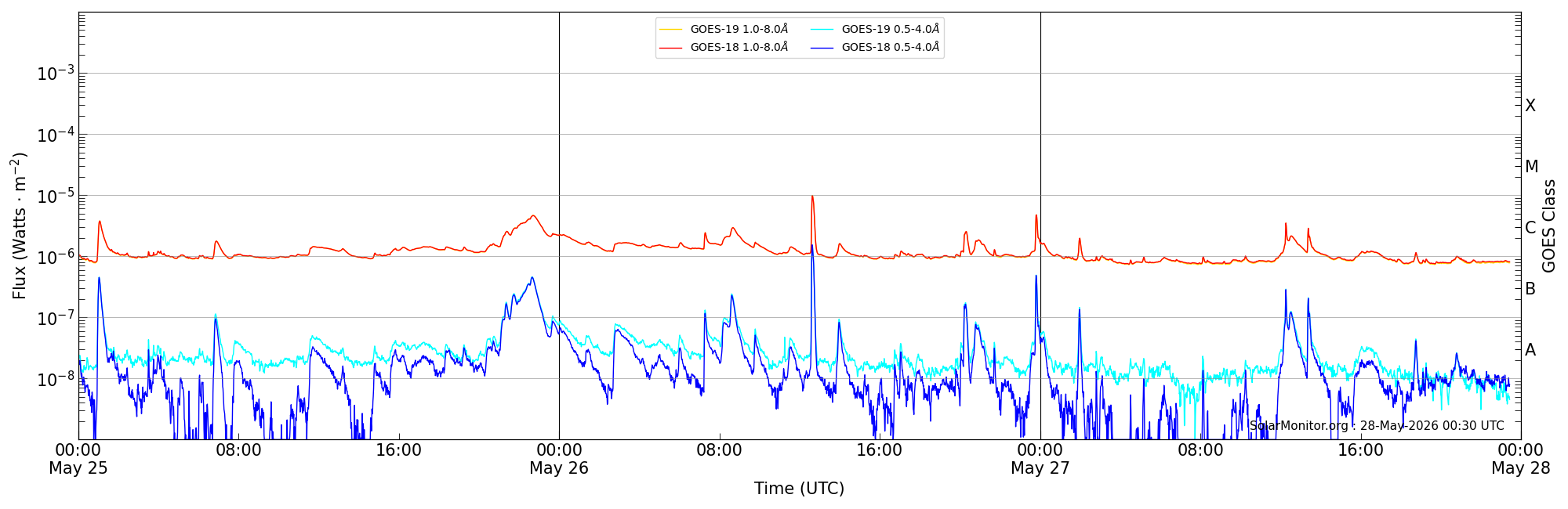 2026-05-27T00:00:00