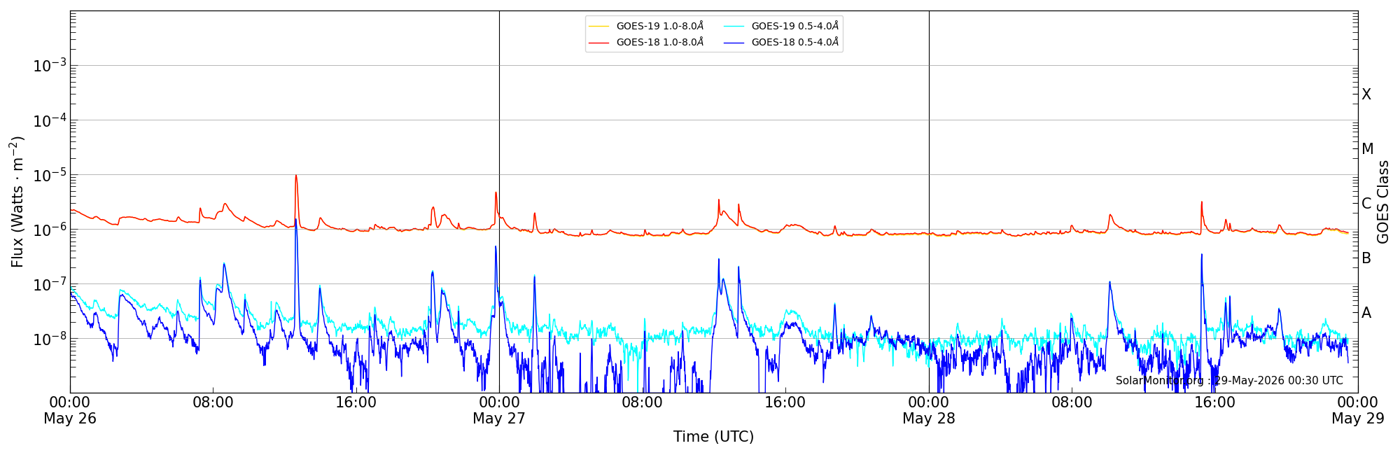 2026-05-28T00:00:00
