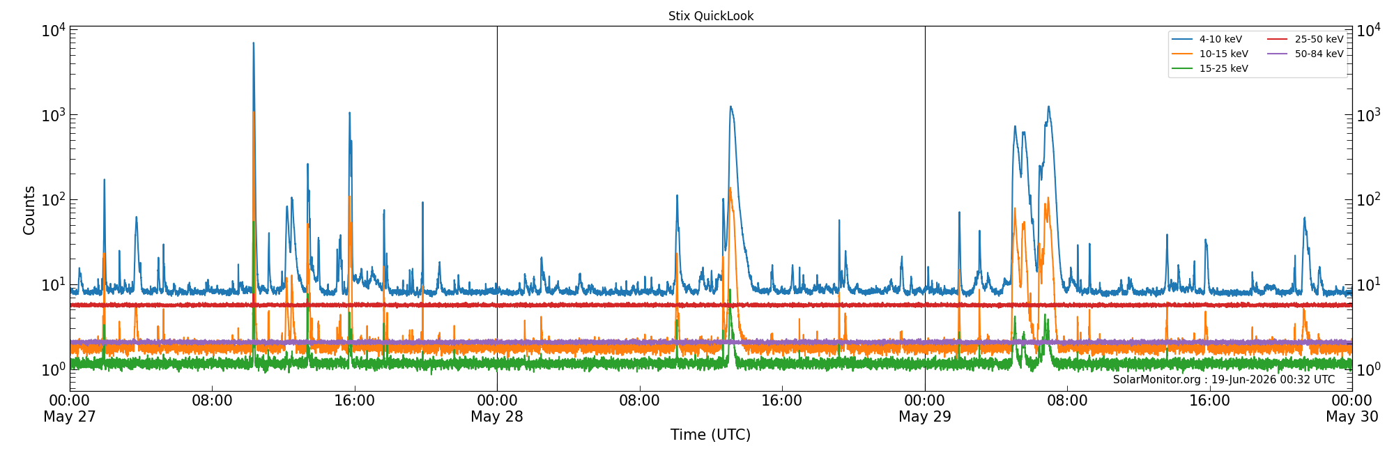 2026-05-29T00:00:00