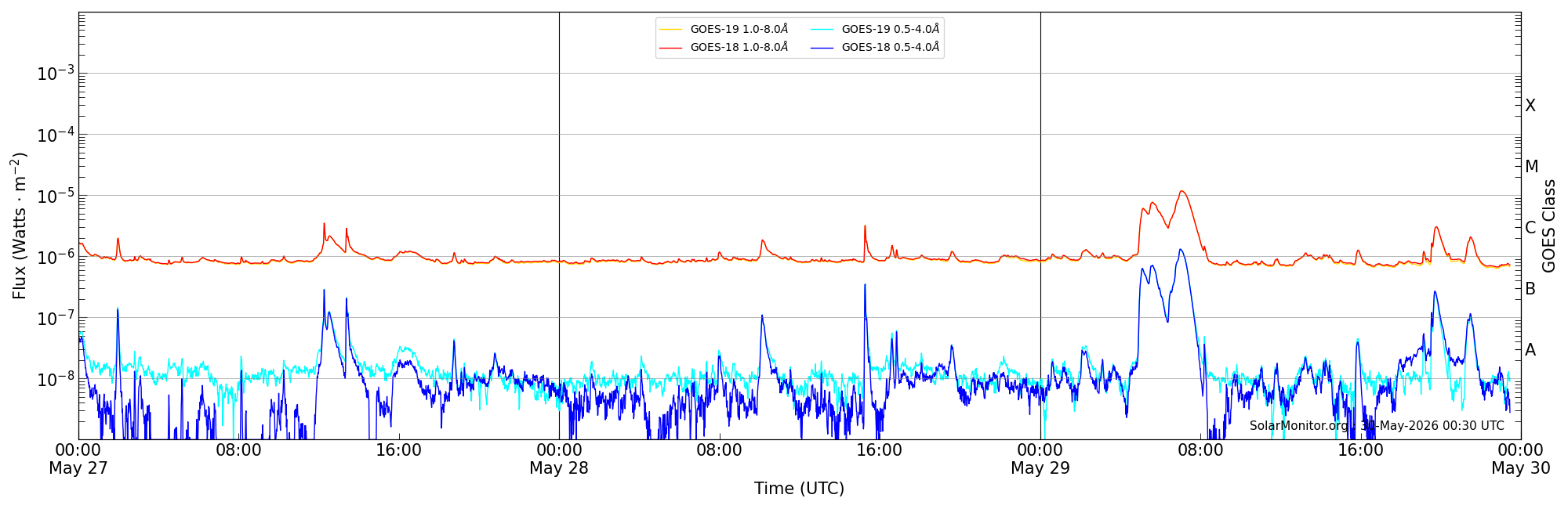 2026-05-29T00:00:00