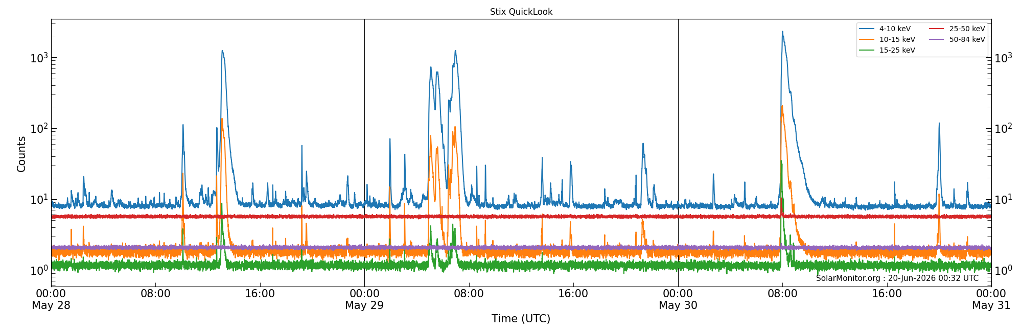 2026-05-30T00:00:00