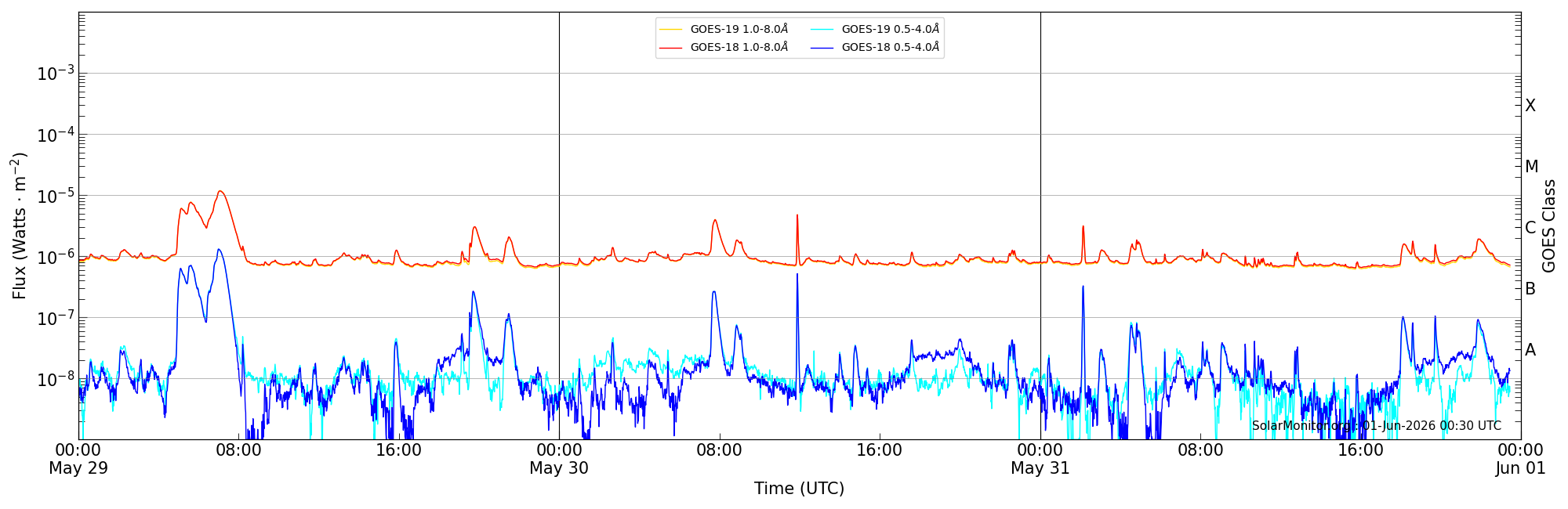 2026-05-31T00:00:00