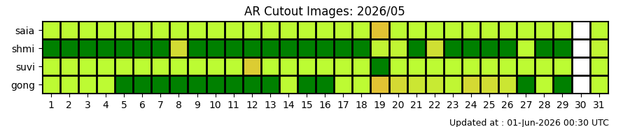 ar_status