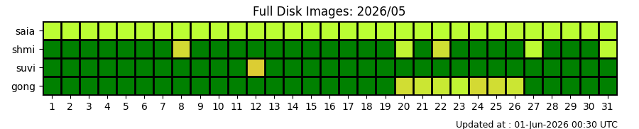 fd_status