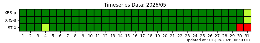 ts_status