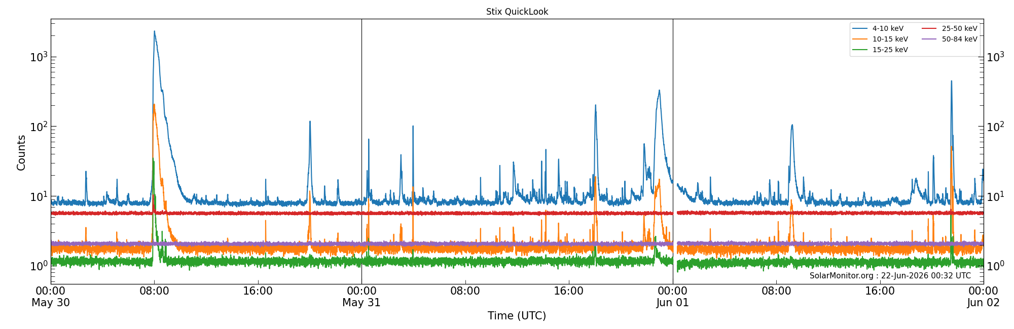 2026-06-01T00:00:00
