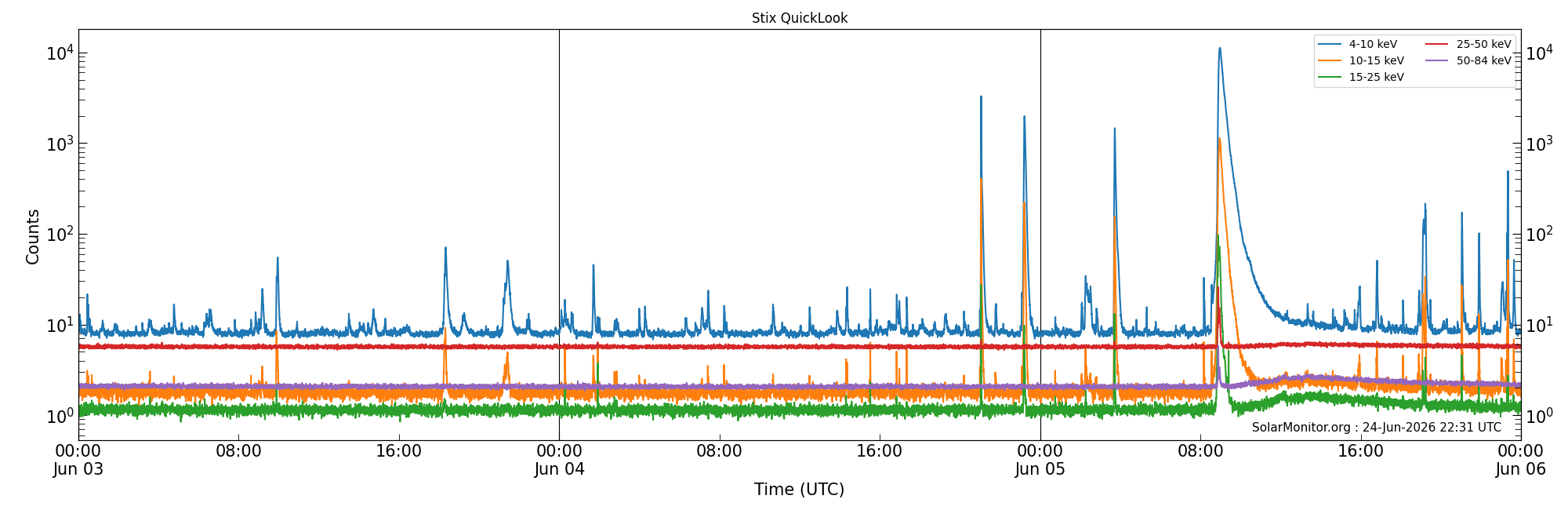 2026-06-05T00:00:00