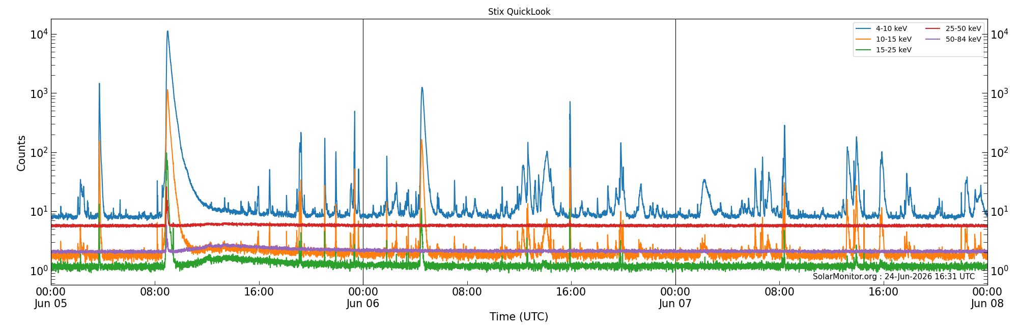 2026-06-07T00:00:00