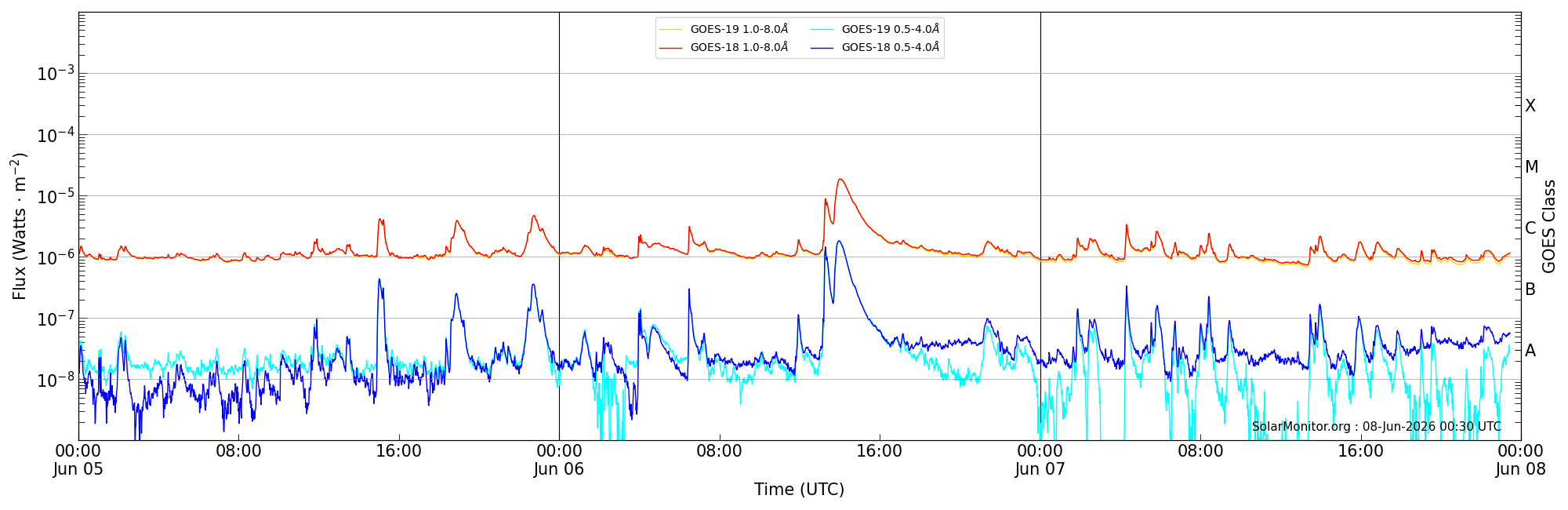 2026-06-07T00:00:00