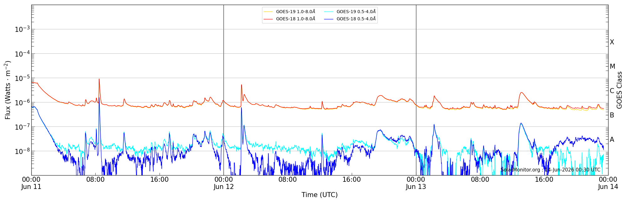 2026-06-13T00:00:00