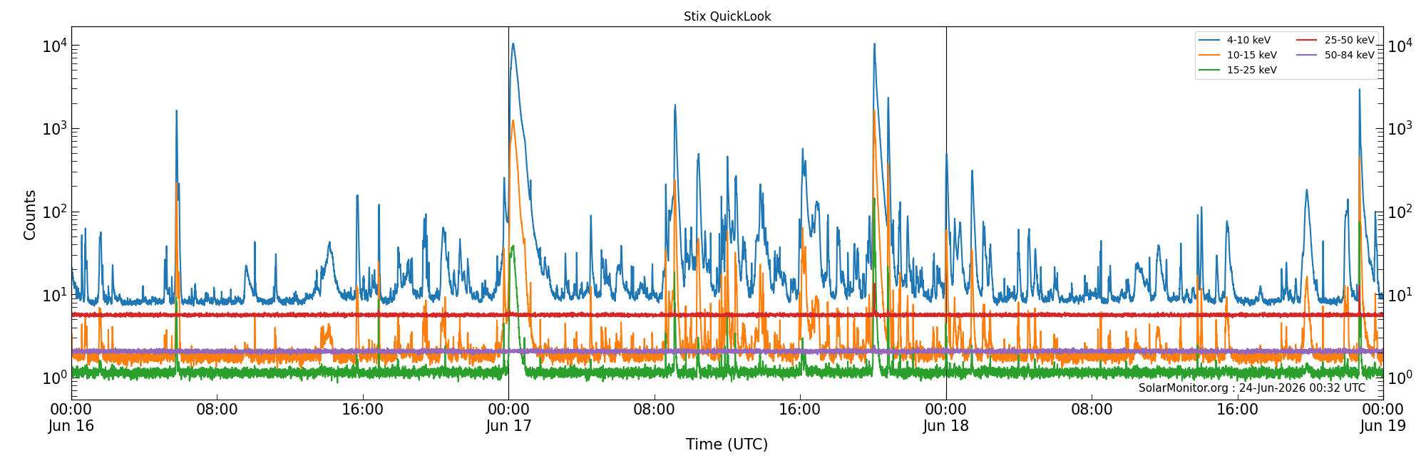 2026-06-18T00:00:00