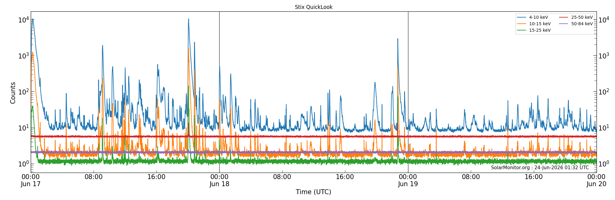 2026-06-19T00:00:00