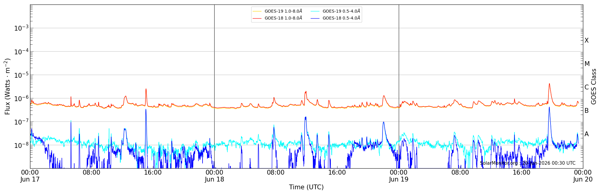 2026-06-19T00:00:00