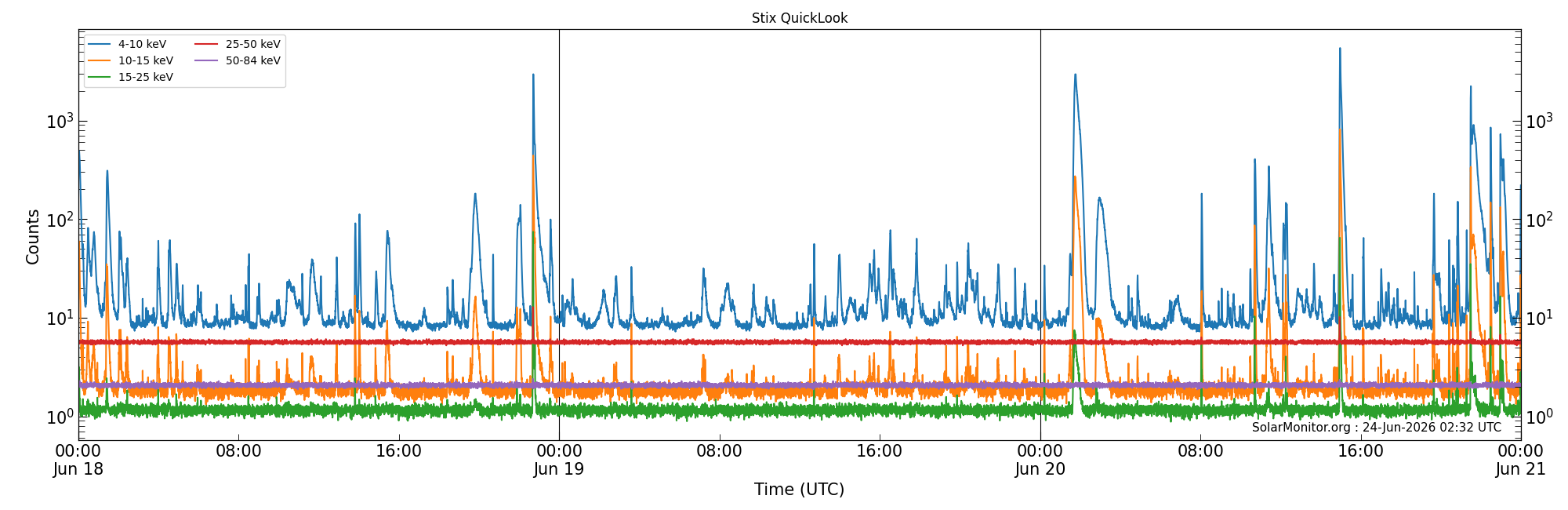 2026-06-20T00:00:00
