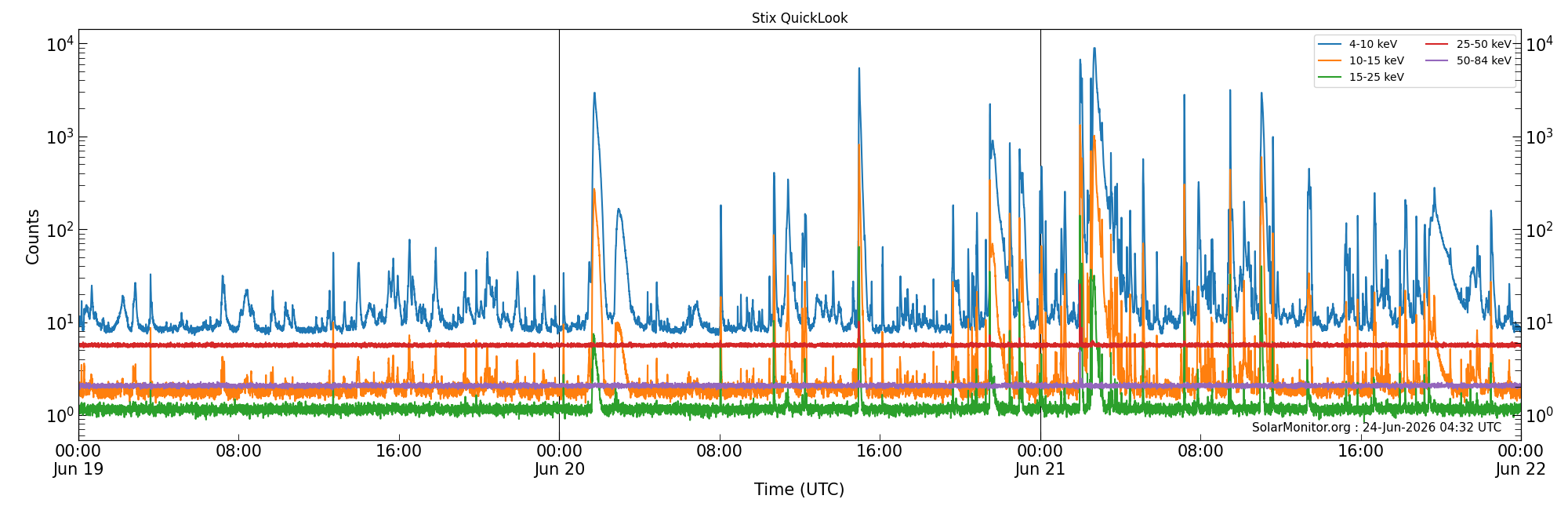 2026-06-21T00:00:00