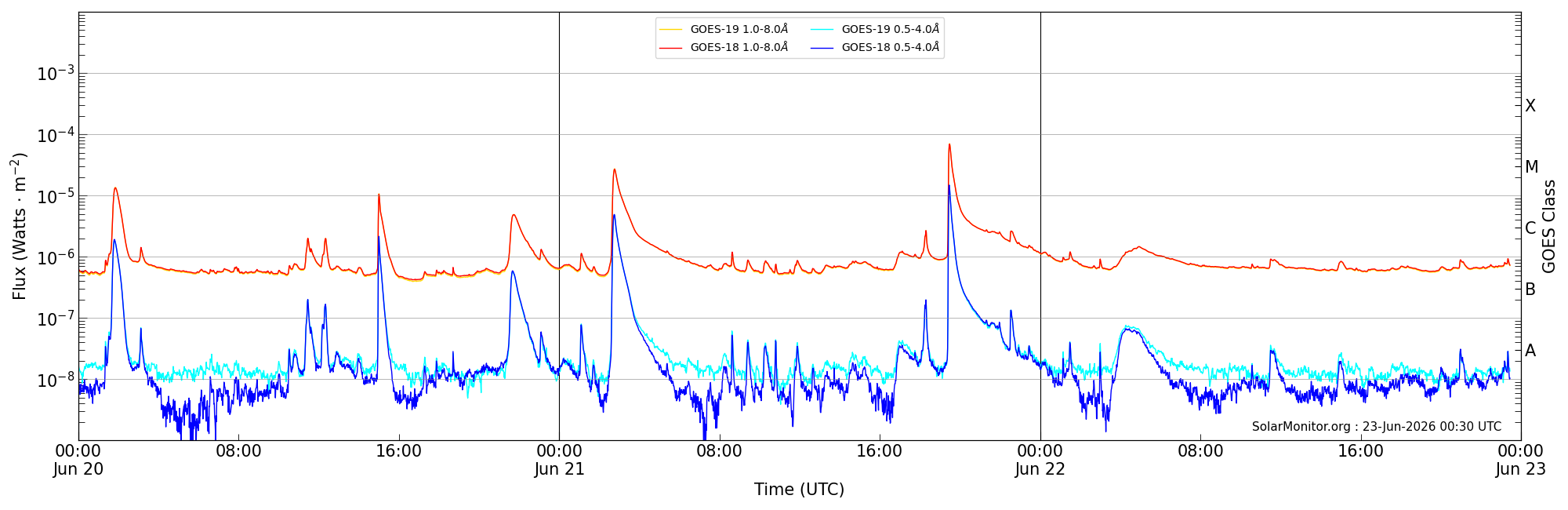 2026-06-22T00:00:00