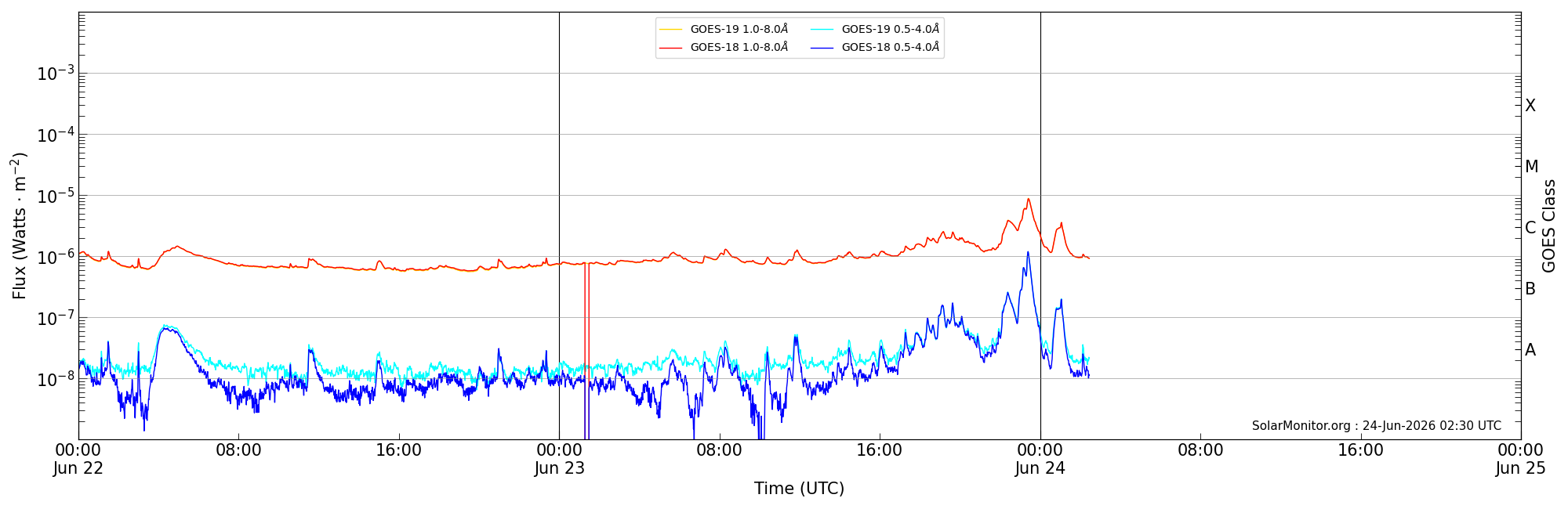 2026-06-24T00:00:00