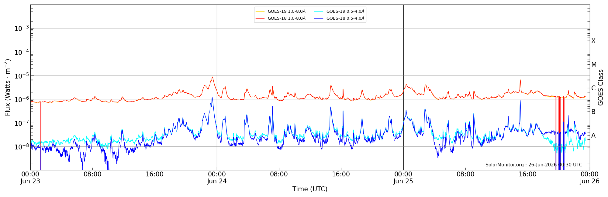 2026-06-25T00:00:00