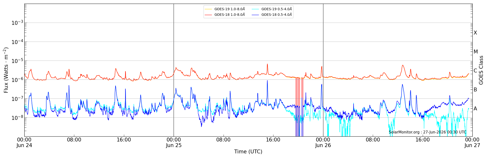 2026-06-26T00:00:00