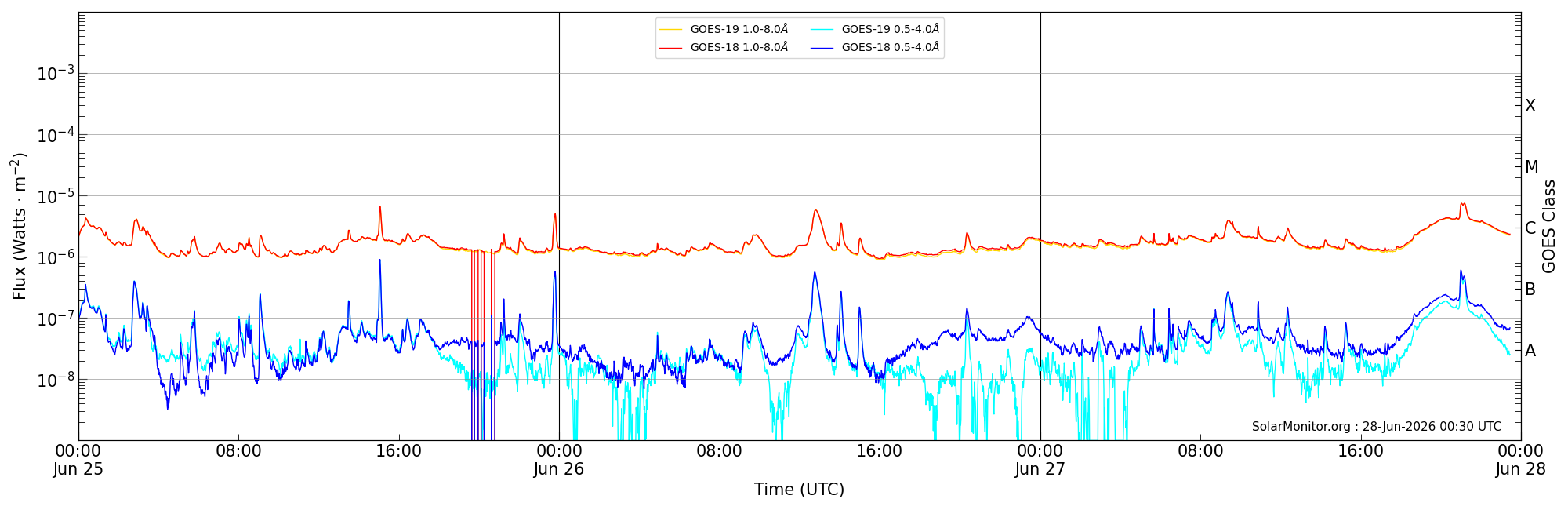 2026-06-27T00:00:00