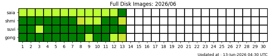 fd_status