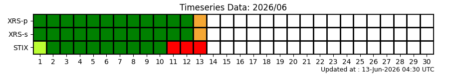 ts_status