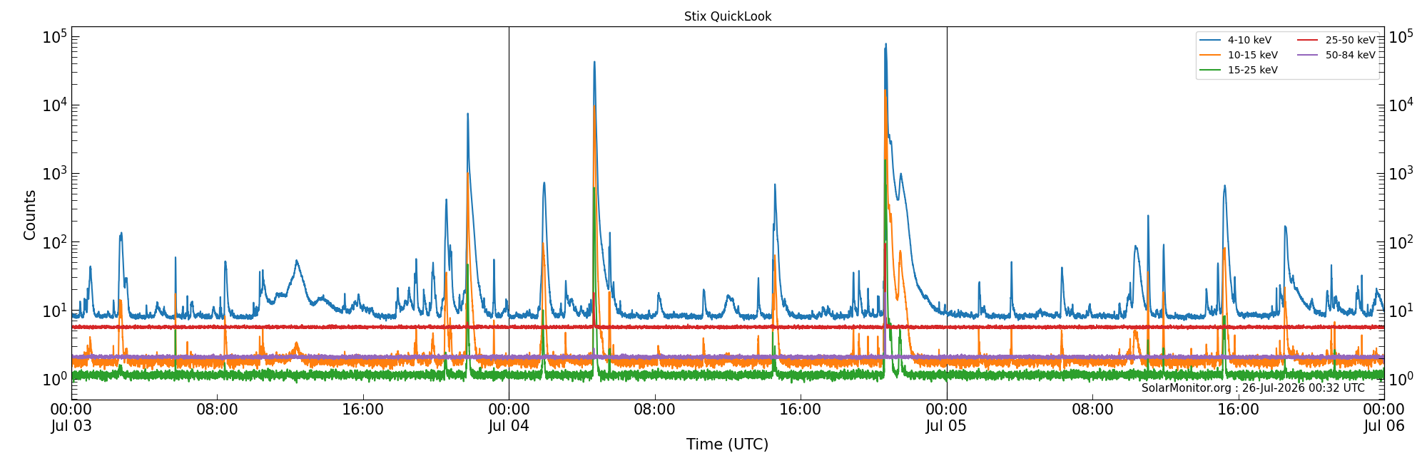2026-07-05T00:00:00